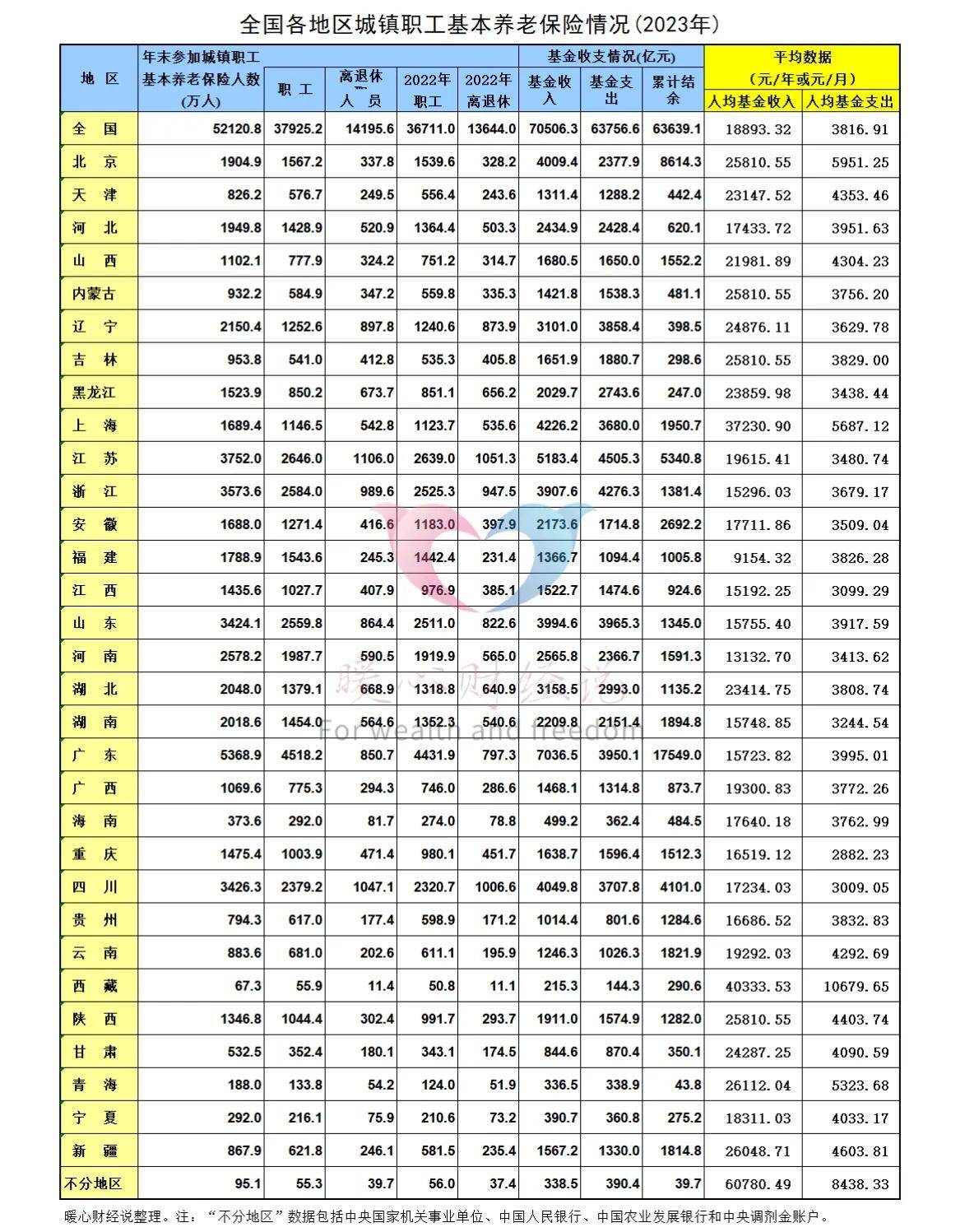 广东省退休金调整，深度解析与前瞻