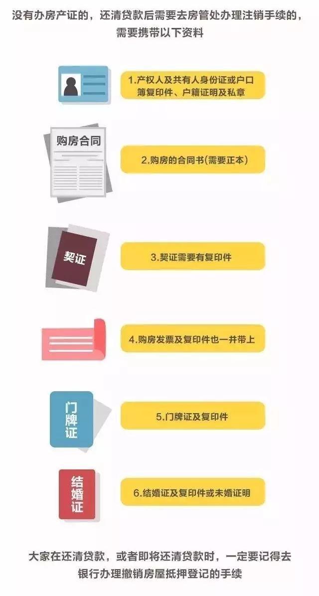 贷款还清后如何顺利拿到房产证，澳门地区的指南