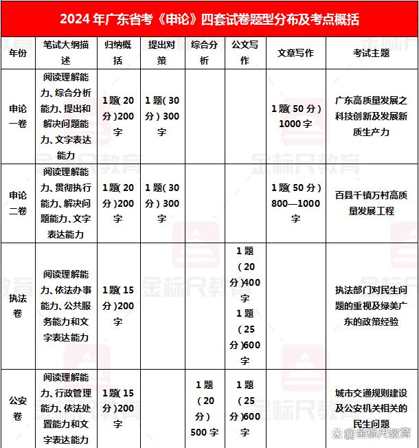 广东省考分级制度深度解析