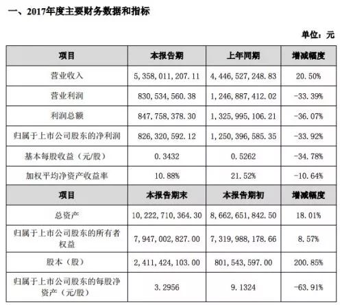 江苏金陵科技员工收入概览