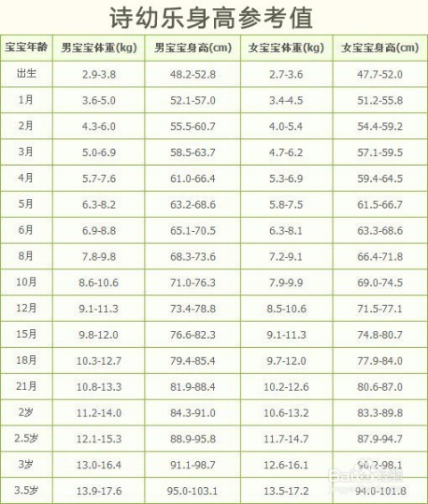 婴儿体重增长与发育，8个月大婴儿体重增至14斤是否正常？