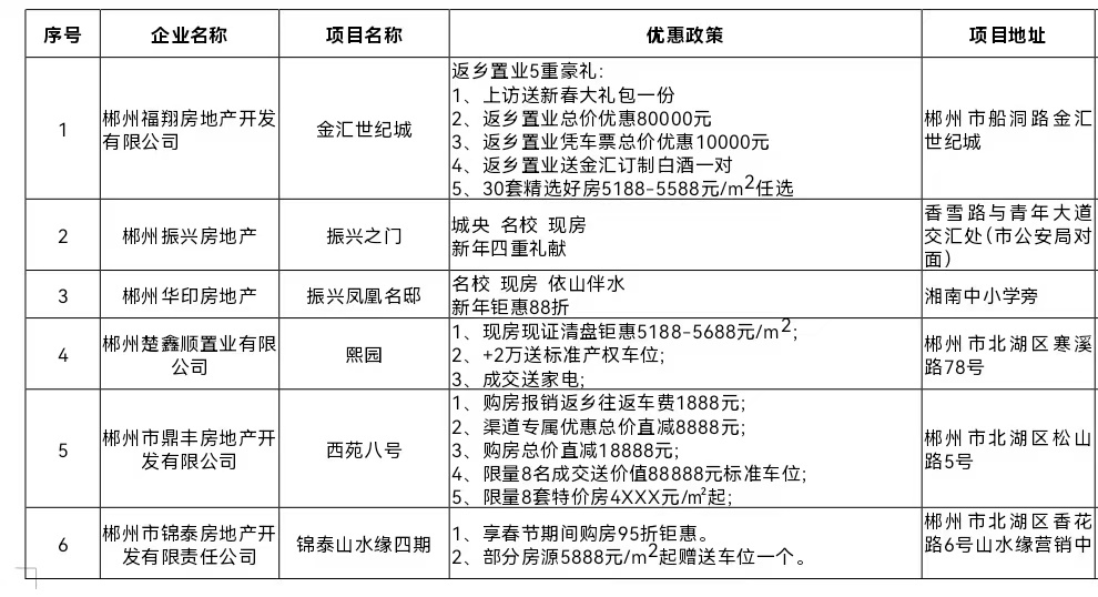 澳门专家视角下的郴州房产最新动态