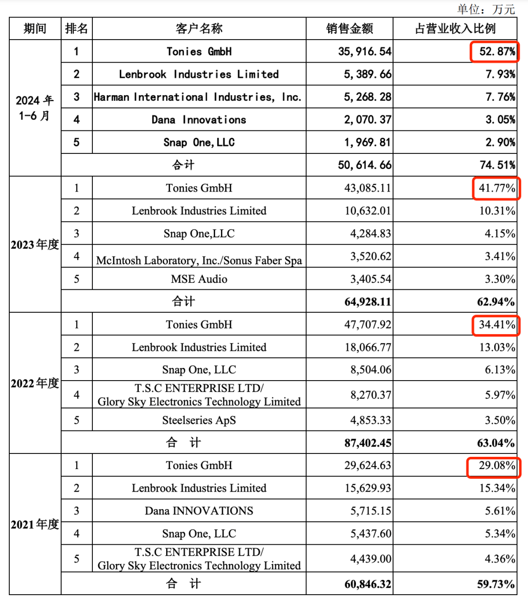 江苏汉达森科技，澳门视野下的深度解析