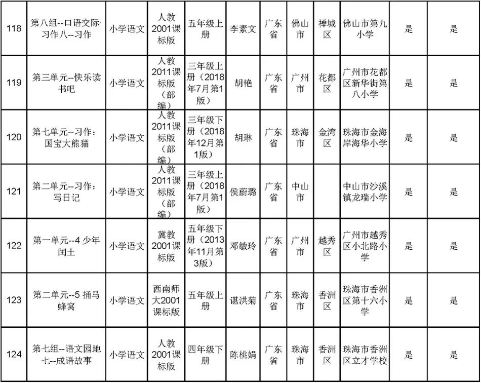 广东省私立技校招聘，澳门知识类专家视角