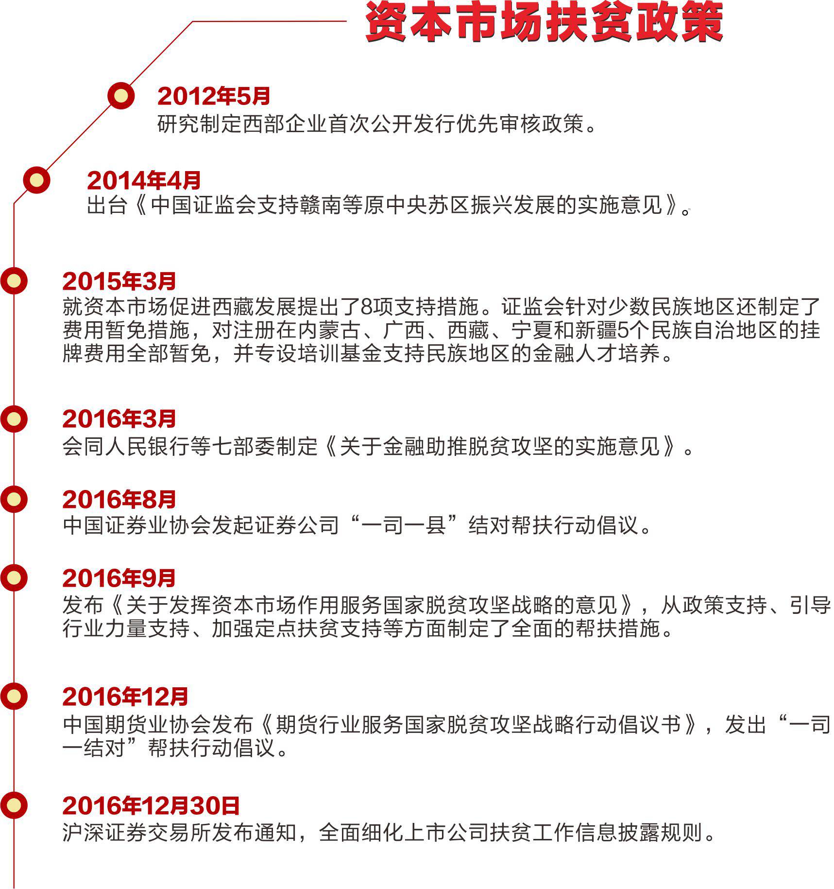 广东省扶贫资产，成效、经验与创新路径