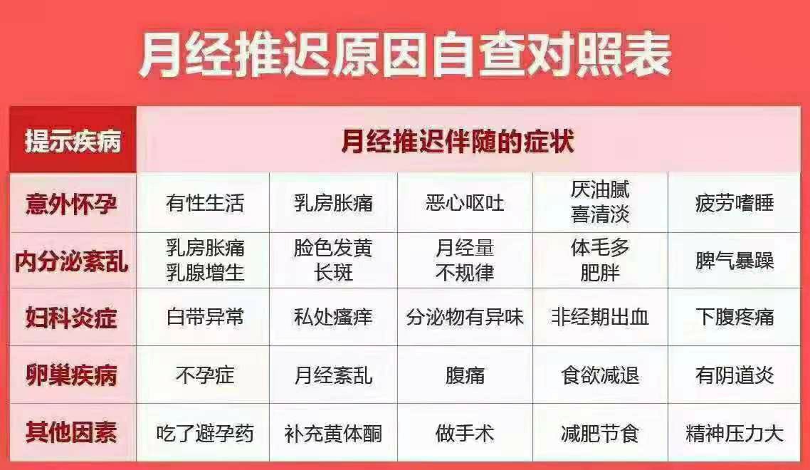 每个月月经推迟的原因，深度解析与应对策略