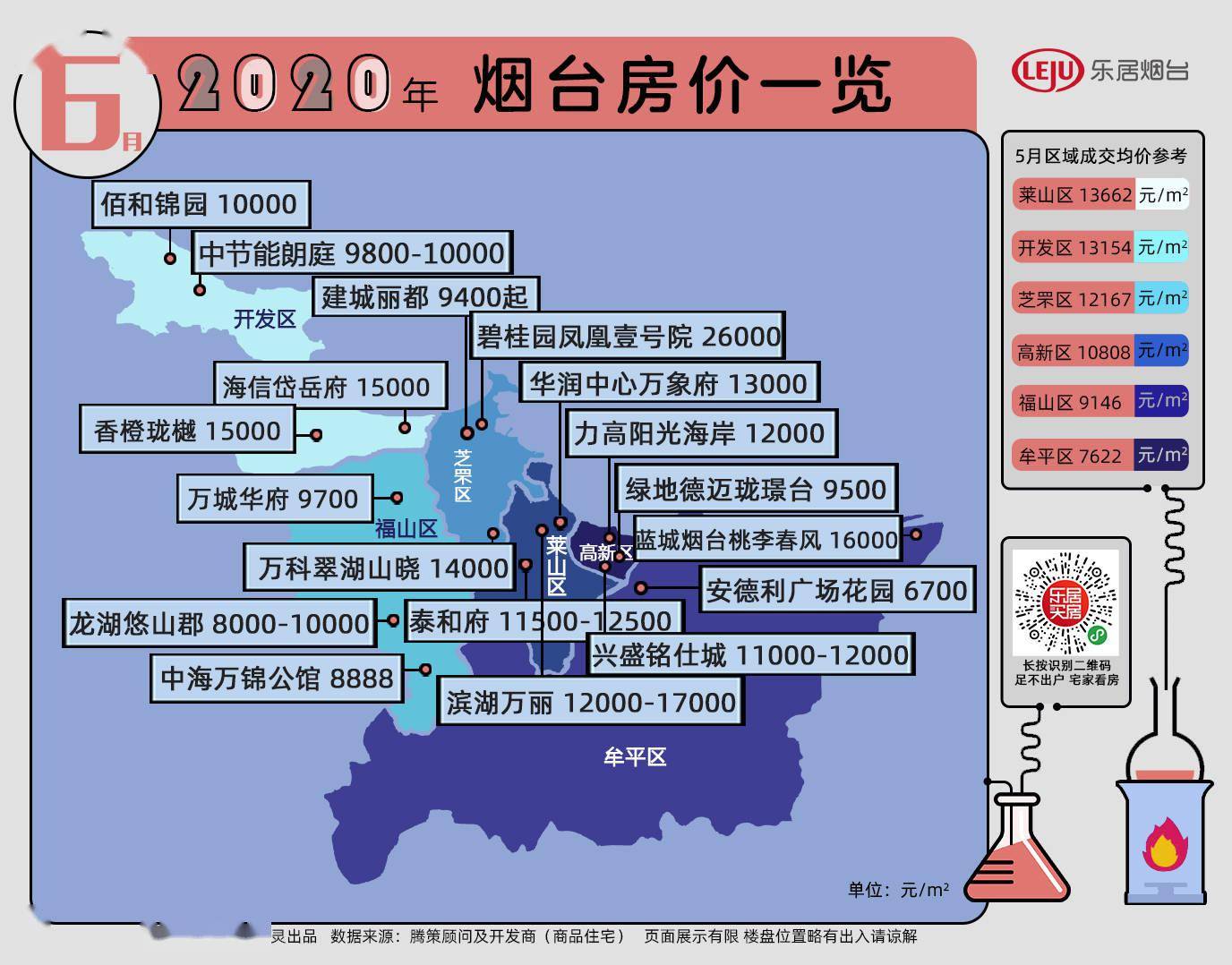 烟台房产新闻深度解析