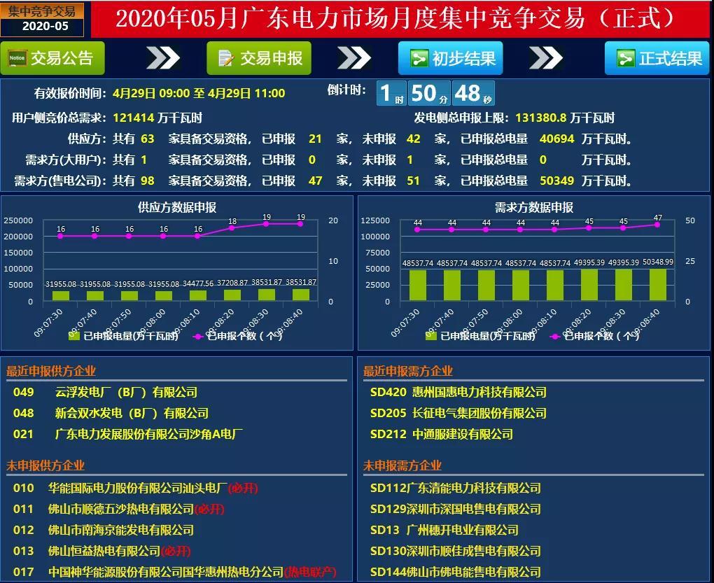 广东电量科技有限公司，创新引领，科技驱动