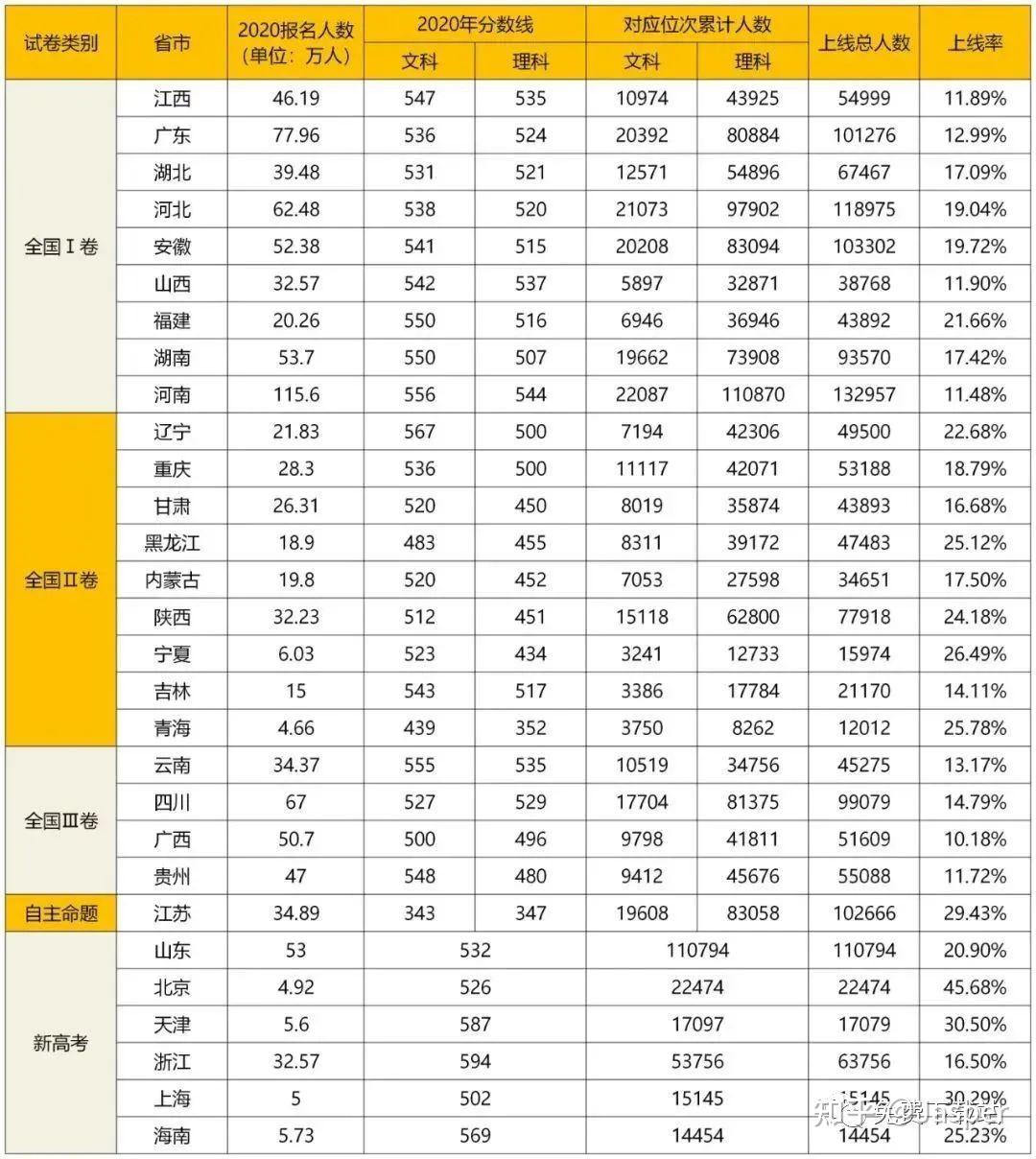 广东省高考排名第一千位的深度解读