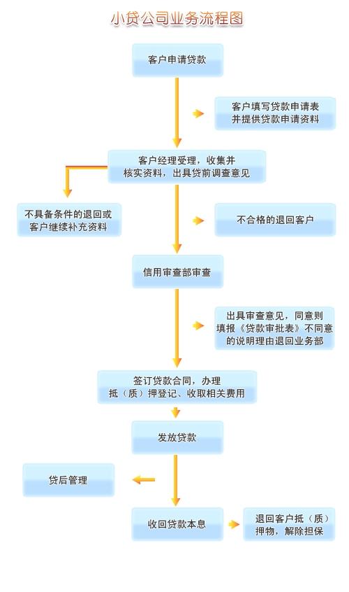 黄石房产过户，流程、要点与注意事项