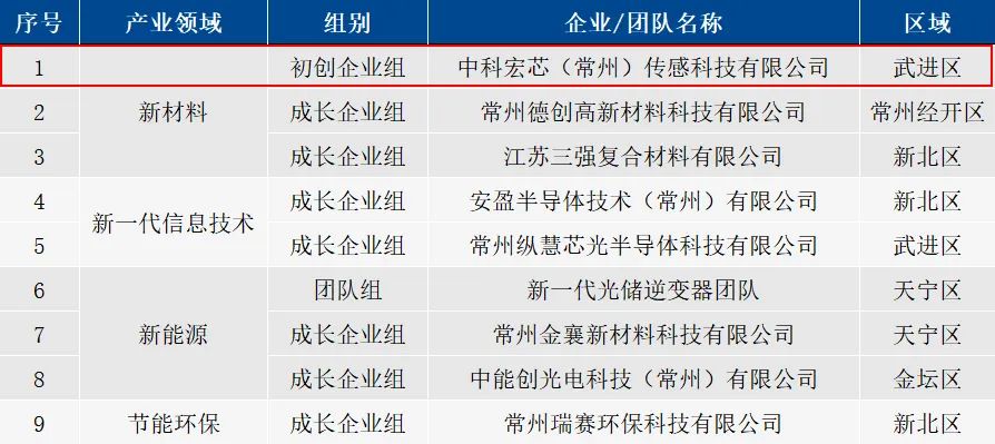 江苏常州精研科技的位置，科技发展的前沿阵地