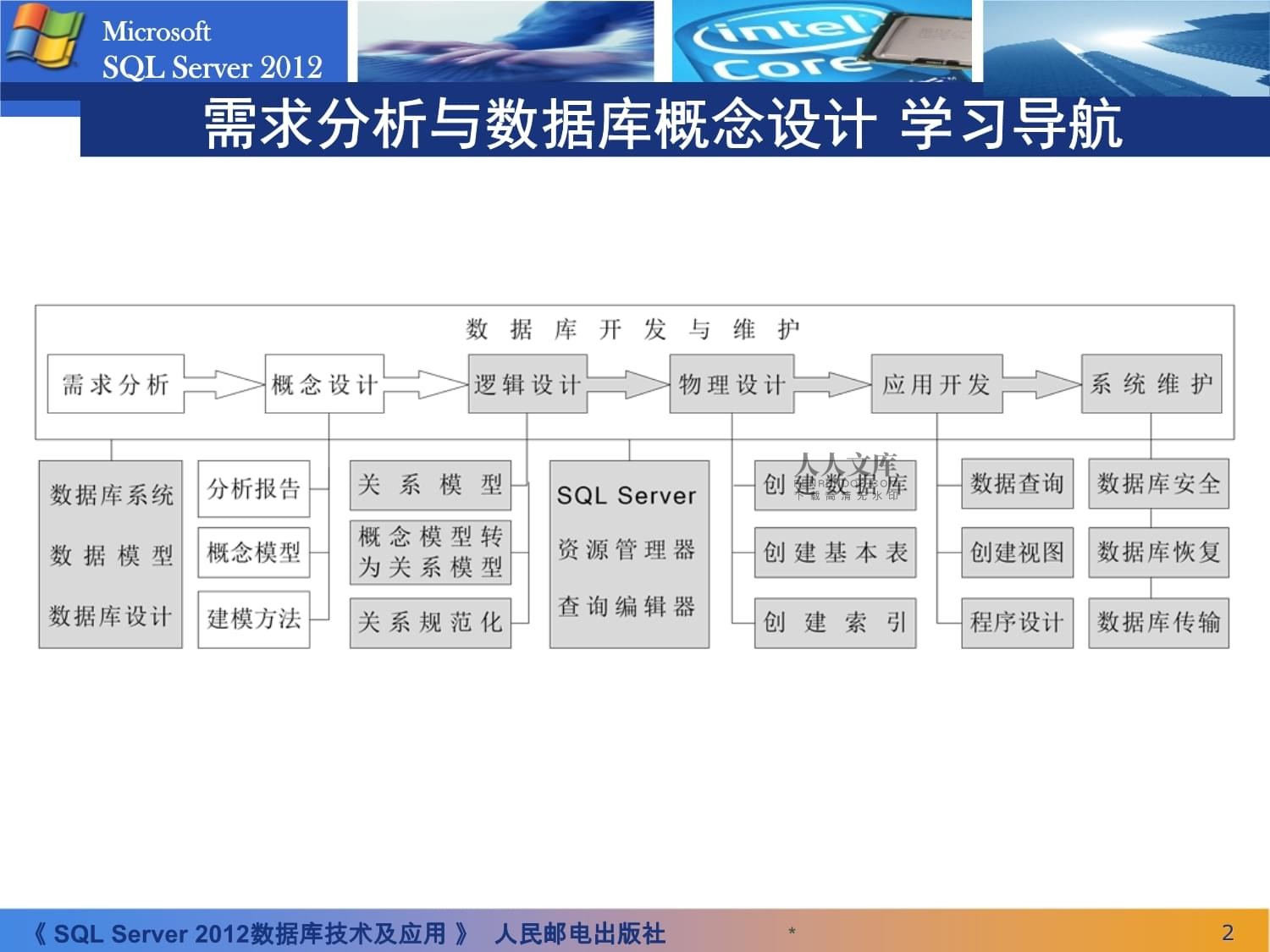 江苏科技大学数据库课程设计，深度解析与应用展望