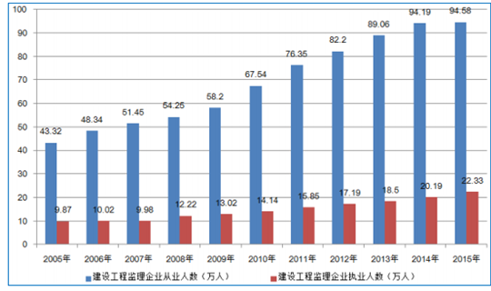 广东省工程定额2017，新标准下的工程行业发展趋势与挑战