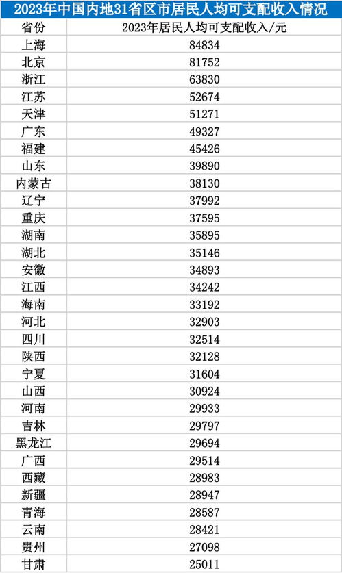 澳门厨师工资概况，多重因素决定收入水平