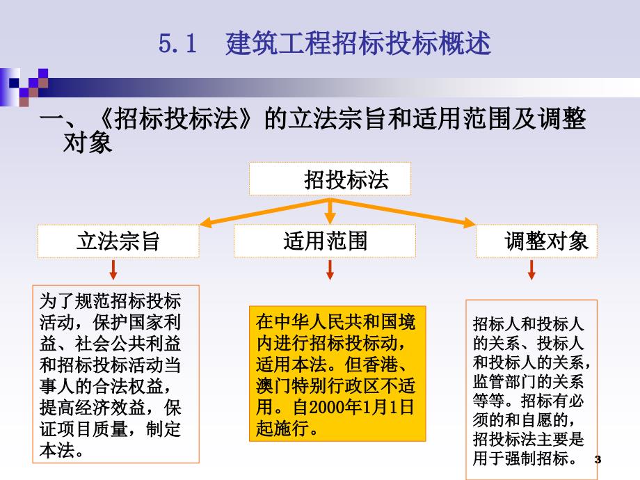 广东省招标法的深度解读与澳门视角的探讨