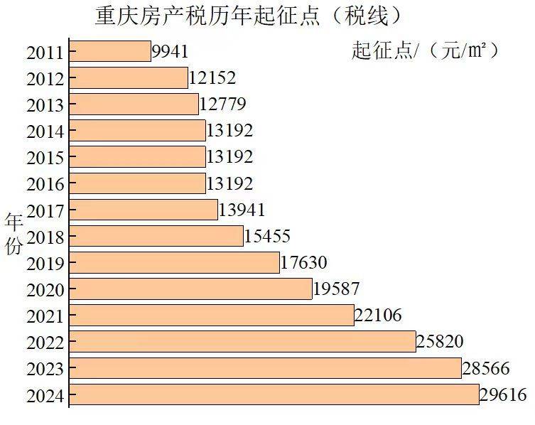 重庆征房产税，背景、影响与展望