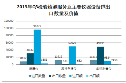 广东省浓度仪供应现状及市场分析