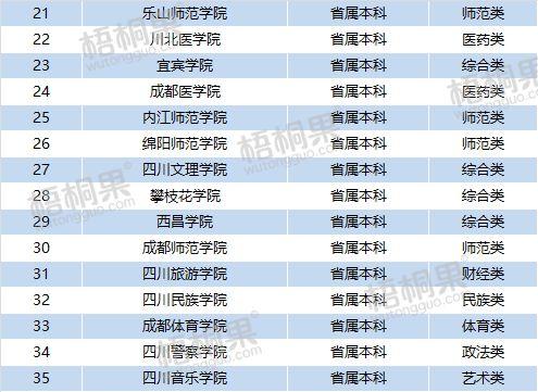 广东省高考专业排位查询深度解析