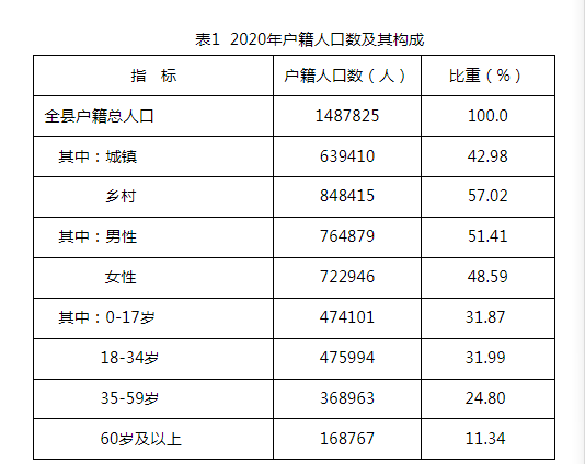 广东省惠来户籍清单，历史、现状与发展趋势