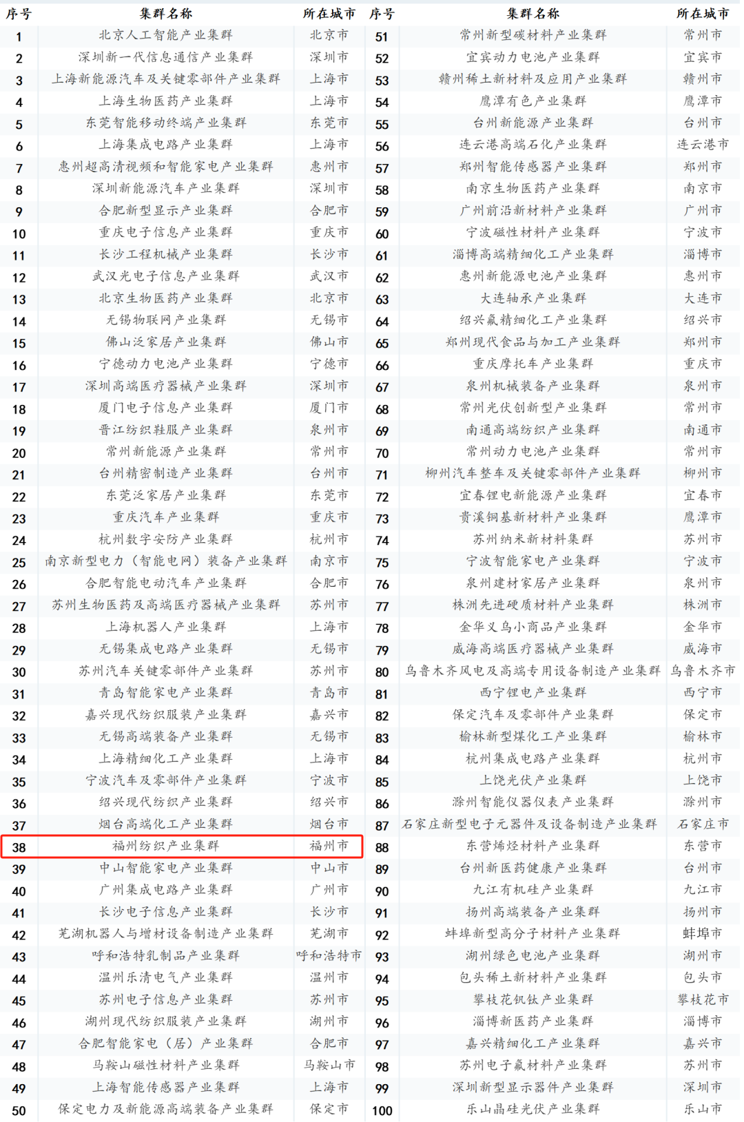 广东省的经济多元性与货币流通量探究