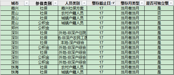 社保缴纳时间解析，每月的社保交纳日期揭秘