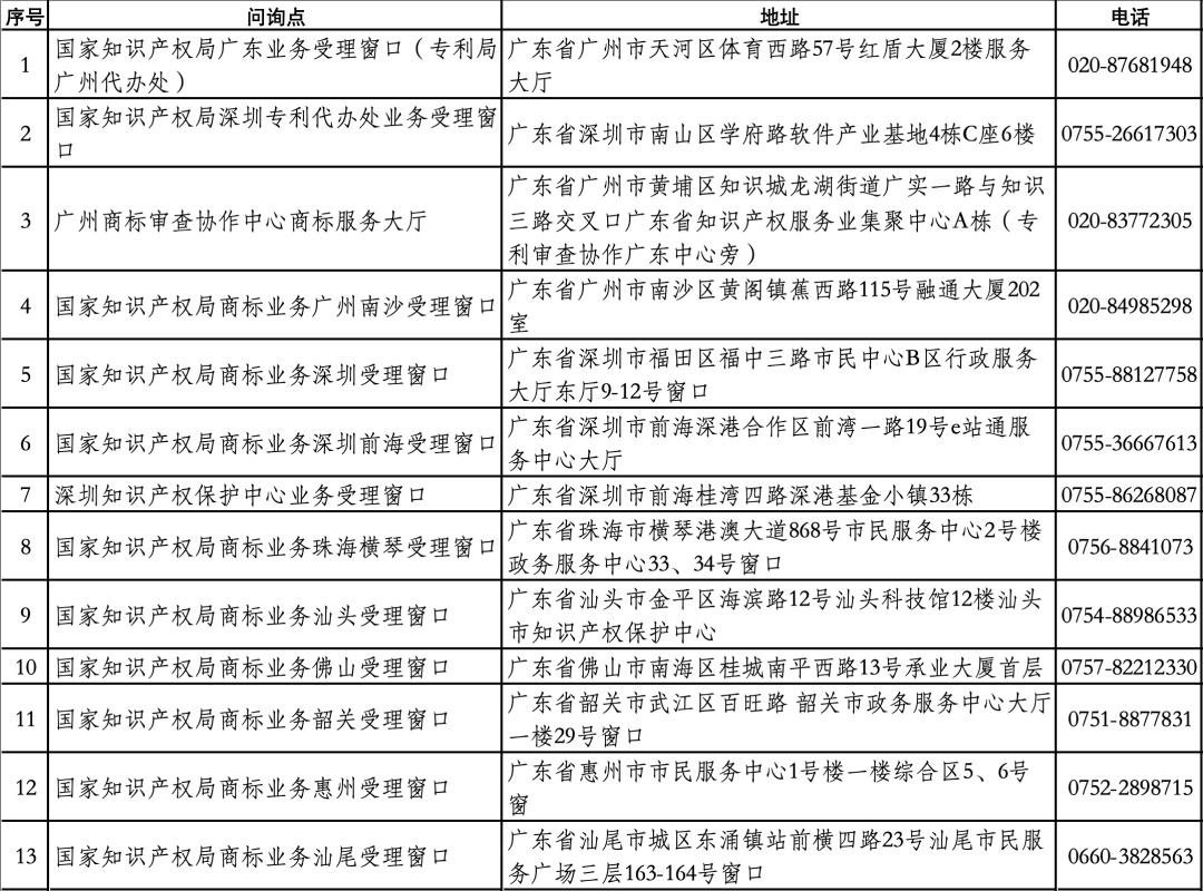 广东省收件人与澳门的知识联系，深度解读