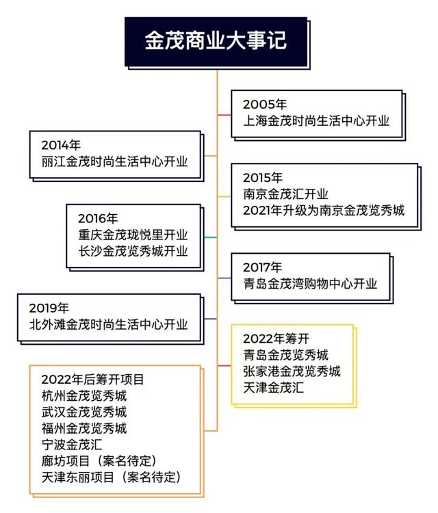 广东金茂实业有限公司，深度探析其发展脉络与多元业务布局