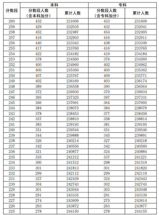 广东省理科高考分数为492，深度解读与多元视角