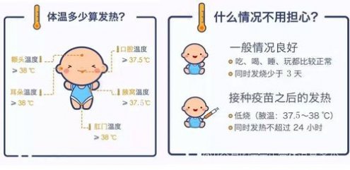 六个月宝宝体温37度，是否算作发烧？