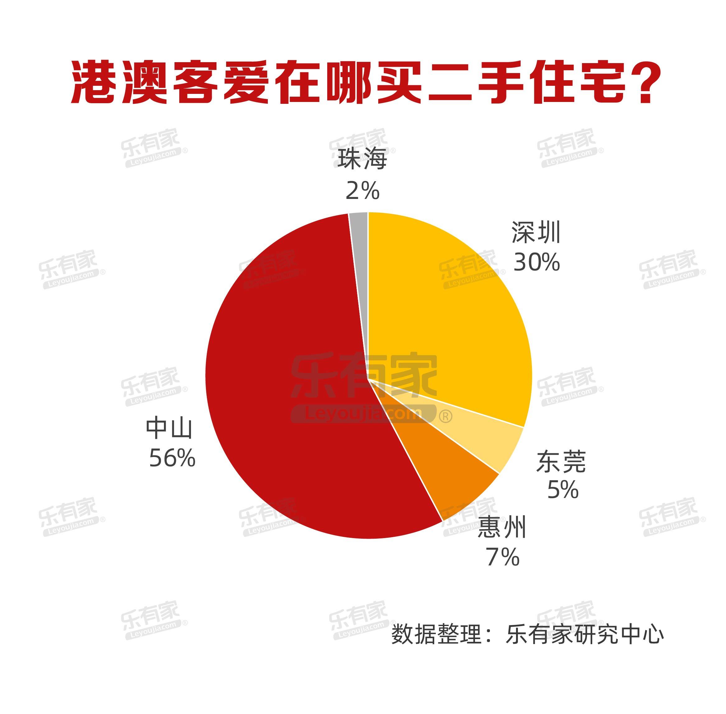 澳门二手房交易无房产证问题深度解析