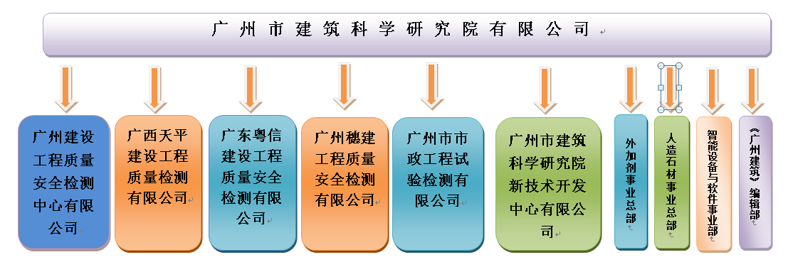 广东省化工设计院，历史沿革与创新发展