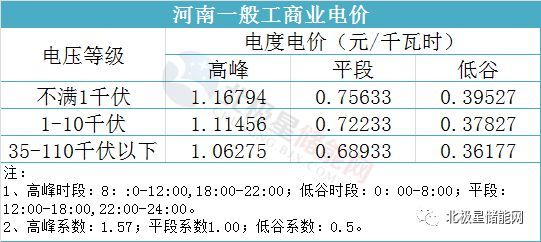 澳门视角下的广东省商业电价解析