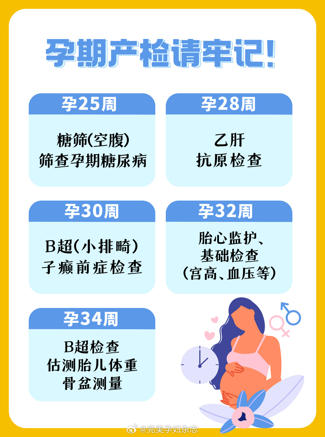 孕妇六个月检查项目及注意事项，专业解读与指导