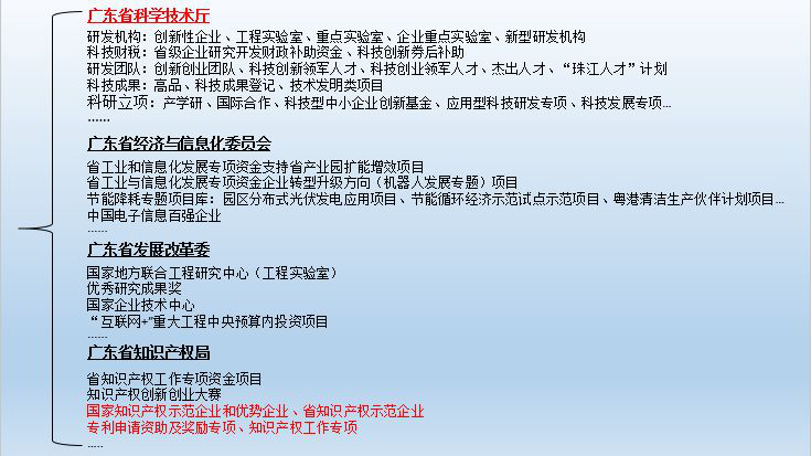 广东省微改造政策下的澳门知识类专家解读