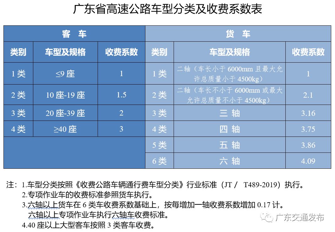 广东省高速公路计重策略，深度解析与应用展望