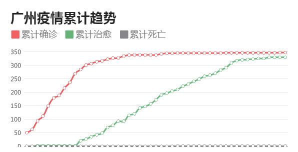 广东省每日疫情表格分析与解读，澳门知识专家的视角