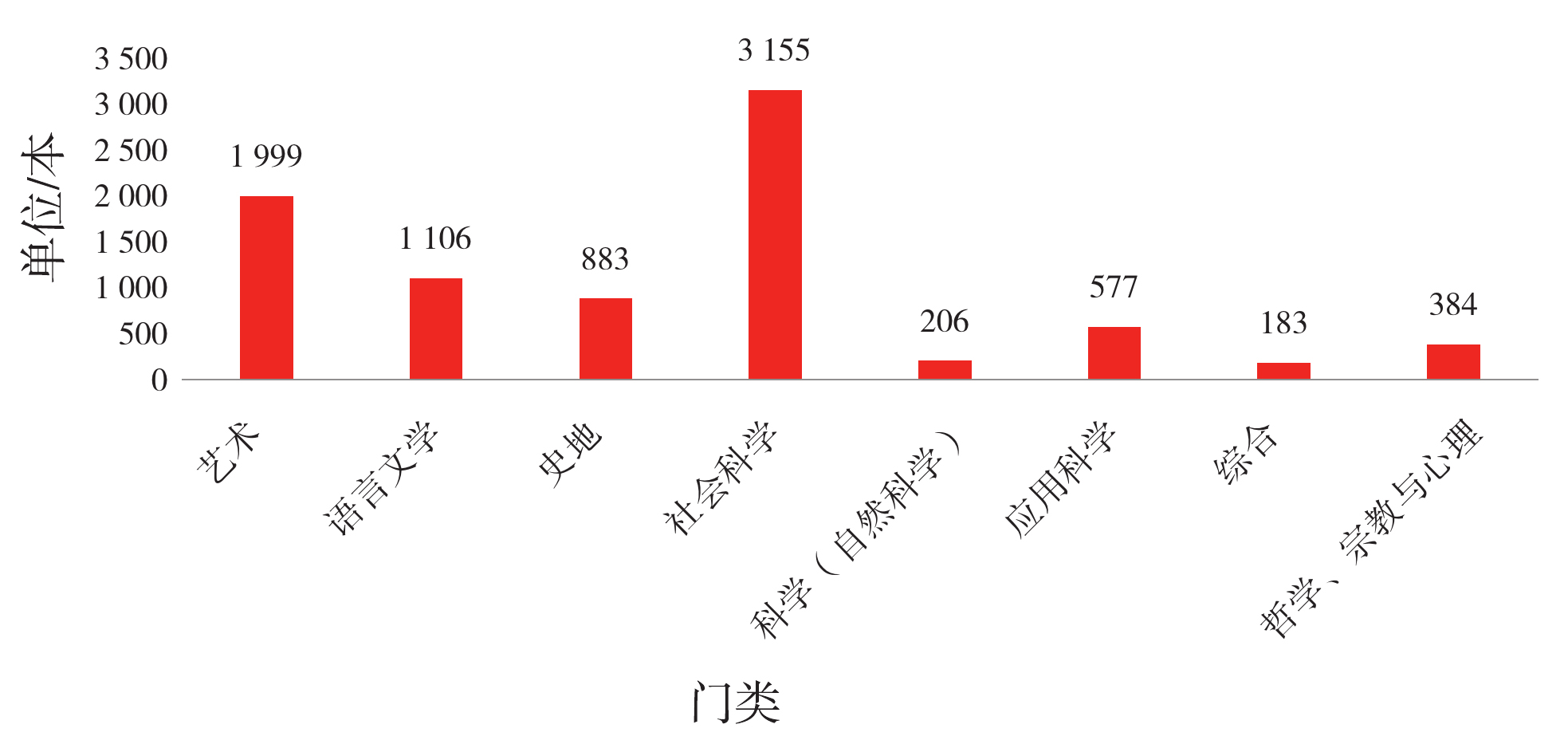 澳门视角下的广东省水平测分析（2017年）