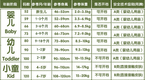 澳门知识专家为您解答，关于九个月宝宝的衣物尺码选择