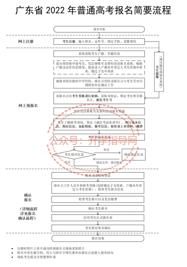 澳门视角下的广东省高考填报时间解析