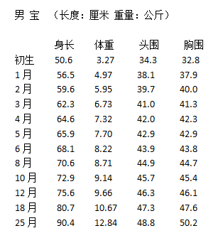 澳门知识专家解读，关于六个月女婴身高体重的发育标准