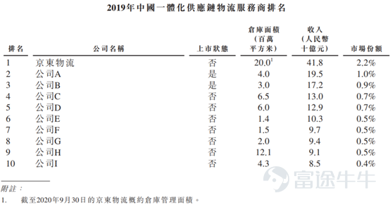 广东骏马物流有限公司，澳门物流行业的翘楚