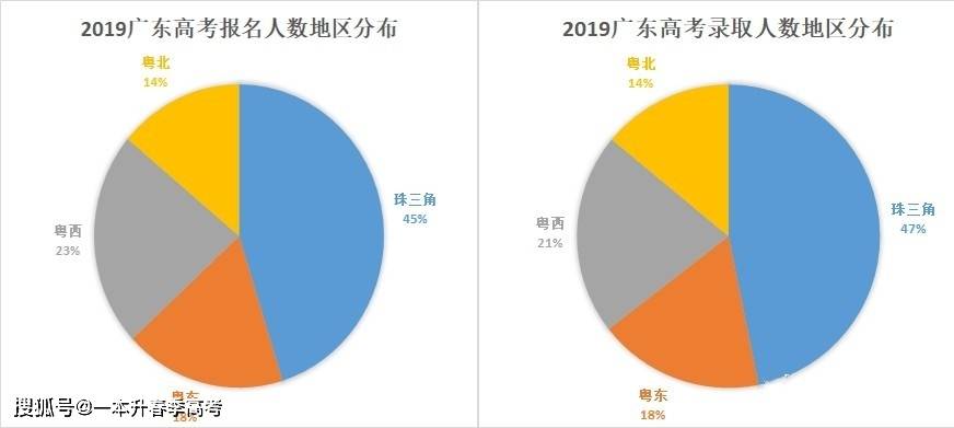 广东省高考前百强深度解析，现象背后的教育启示