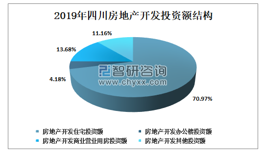 澳门房产专家解读四川房产排名与发展趋势