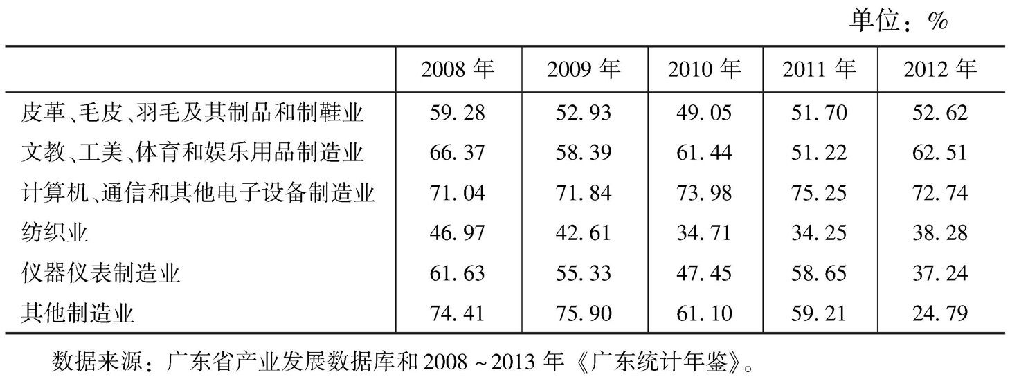 广东省制造业的崛起与蓬勃发展