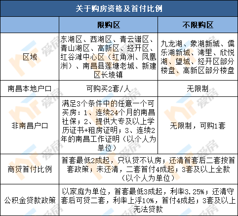 澳门视角下的南昌房产备案制度深度解析