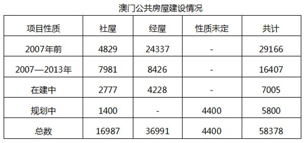 澳门房产合同纠纷解析