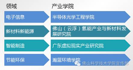 佛山科技大学在江苏的招生策略与前景展望