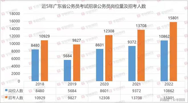 广东省招考信息深度解析