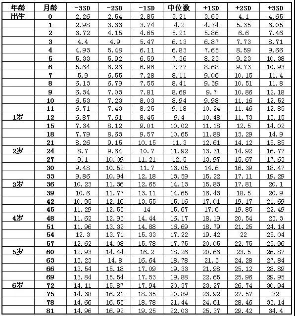 澳门知识专家解读，十一个月男宝宝身高体重标准