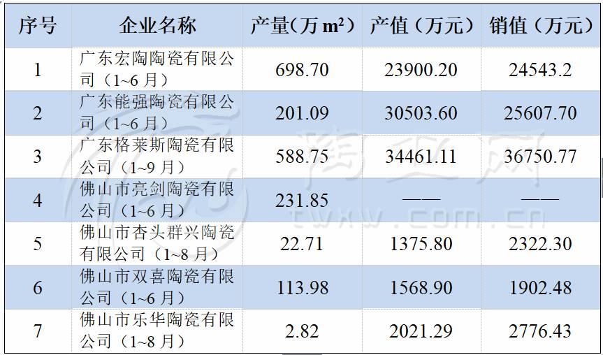 广东招福陶瓷有限公司，深度解析其在陶瓷行业的地位与影响